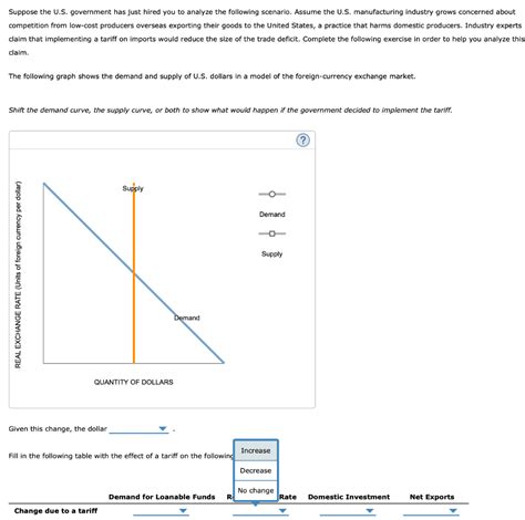 How to Analyze Price