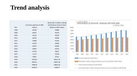 How to Interpret Market