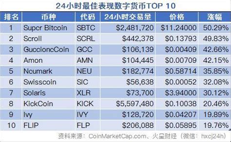 Spot Trading, Transaction fee, Order Flow
