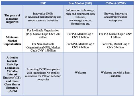 Exchange Listings: Their Impact