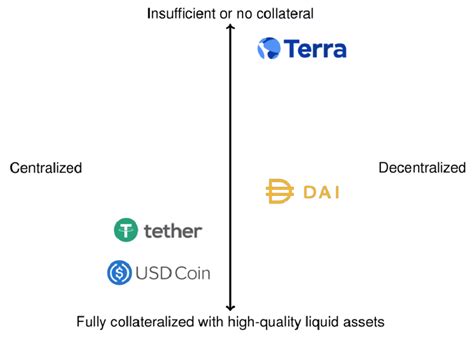 Stablecoins: A Key Component of the DeFi Revolution