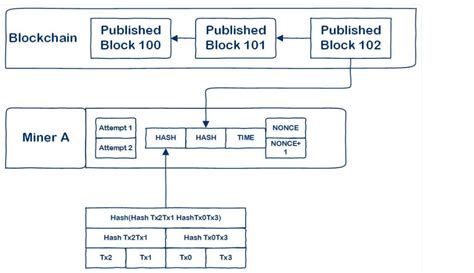 Metamask: false transaction mined but execution failed - remix.ethereum

