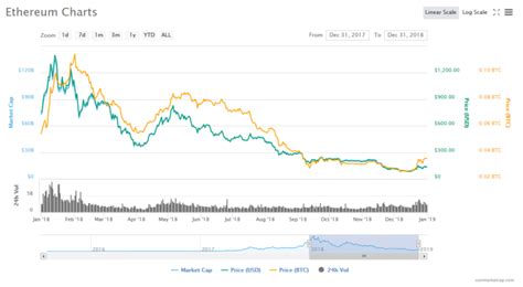 Ethereum: Why doesn't the protocol allow unconfirmed transactions to expire at a given height?
