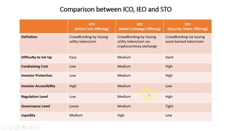 IDO vs. IEO: Which