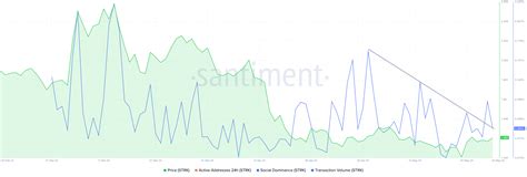 Stark (STRK) and the