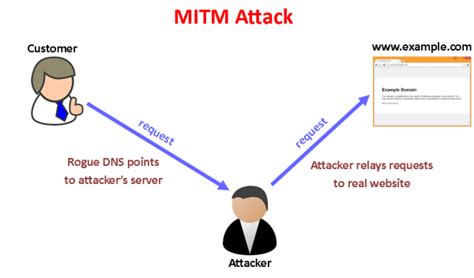 Bitcoin: Any man-in-the-middle (MITM) hashrate theft examples