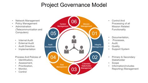 The Role of Governance