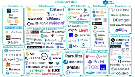 Decentralised Finance (DeFi) vs